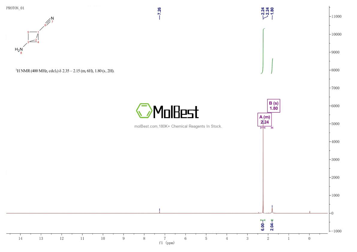 Phổ kiểm tra mẫu thực (NMR) của 1936643-30-9
