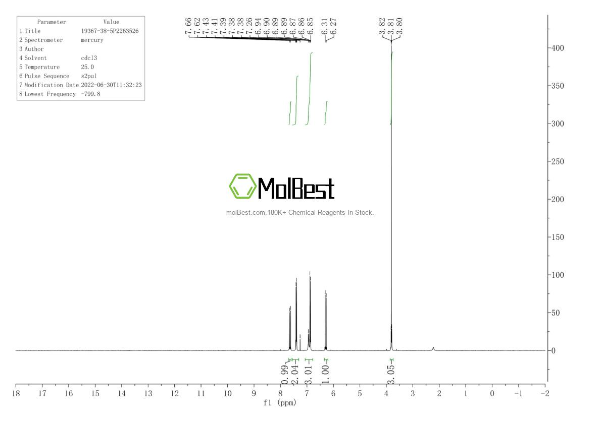 Phổ kiểm tra mẫu thực (NMR) của 19367-38-5
