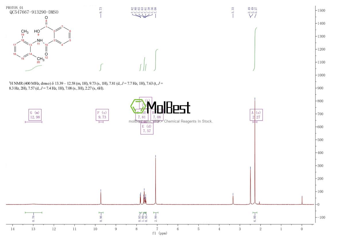 Physical sample testing spectrum (NMR) of 19368-18-4