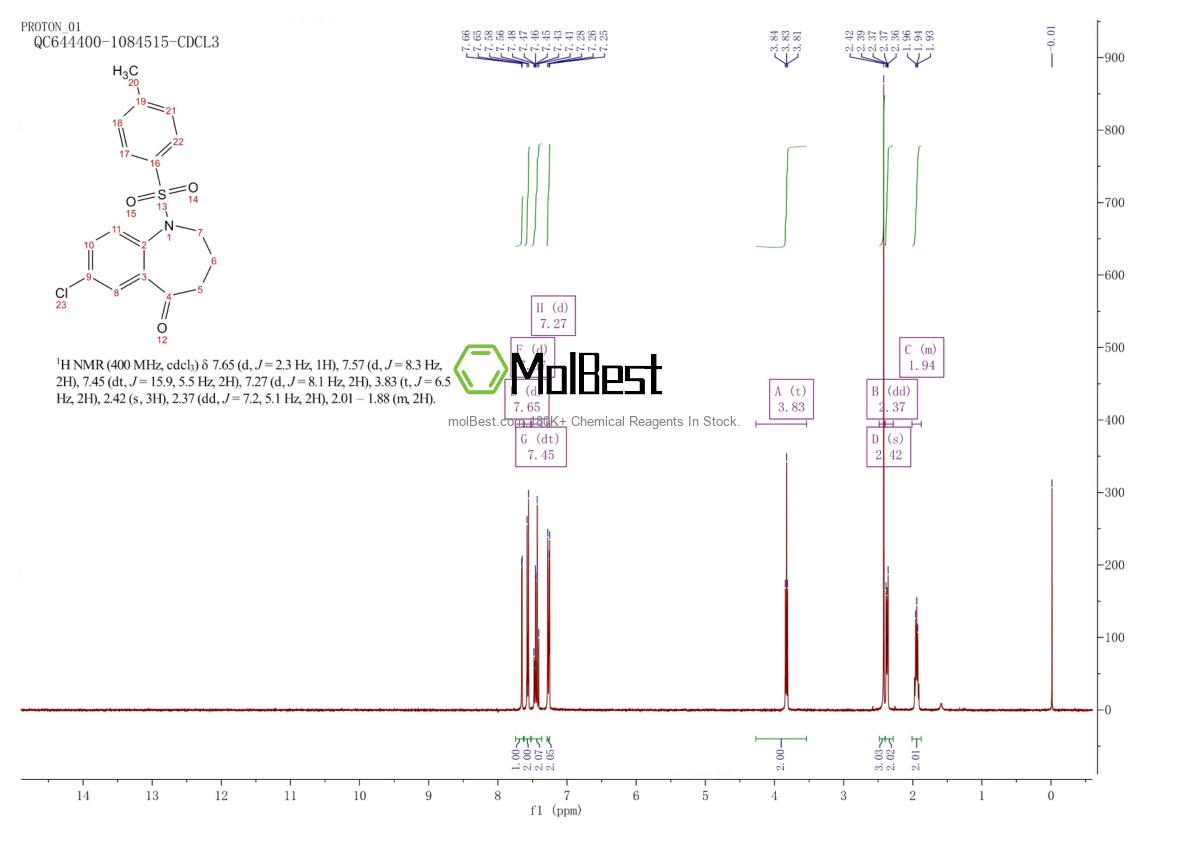 Espectro de teste de amostra física (NMR) de 193686-76-9