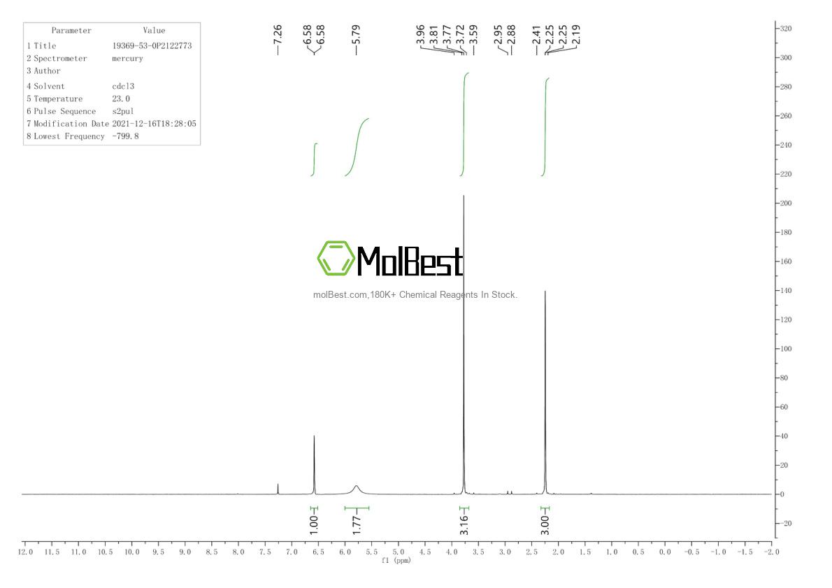 Physical sample testing spectrum (NMR) of 19369-53-0