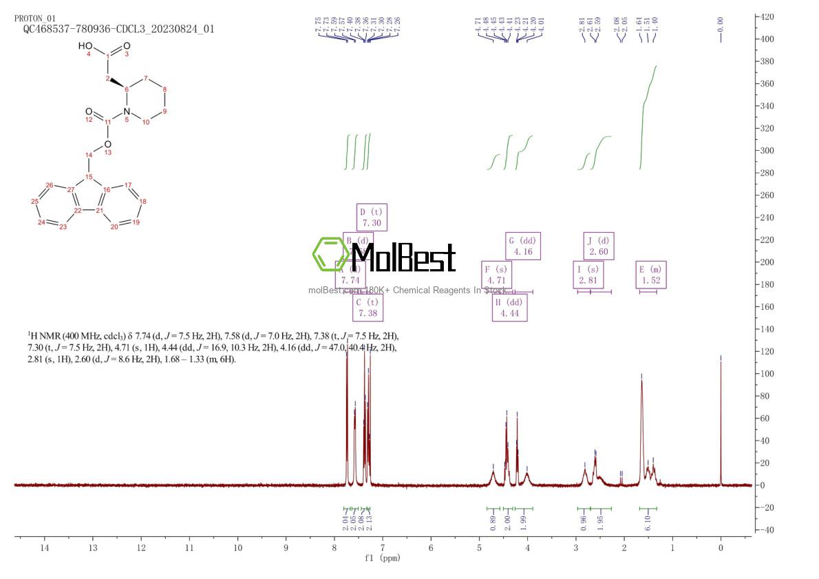 Espectro de teste de amostra física (NMR) de 193693-63-9