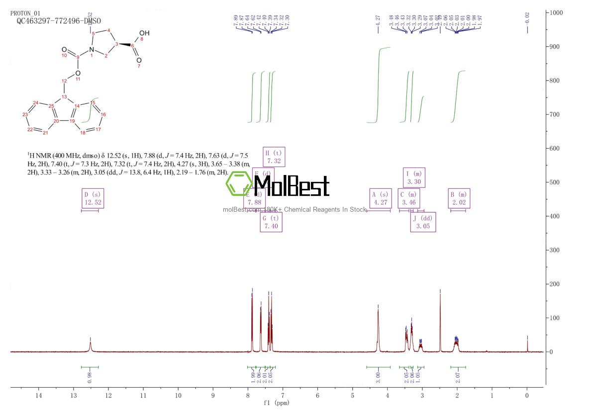 Spektrum pengujian sampel fisik (NMR) 193693-65-1