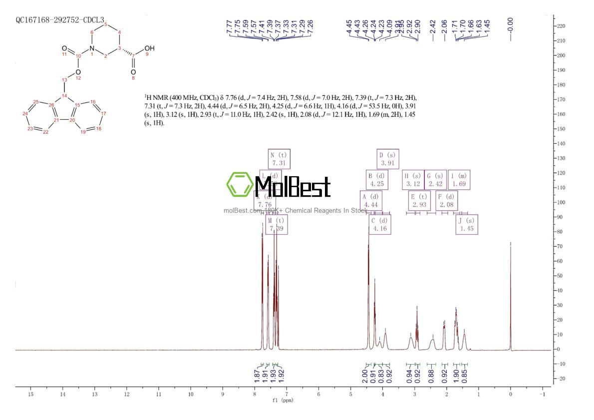193693-68-4 fiziksel numune test spektrumu (NMR)
