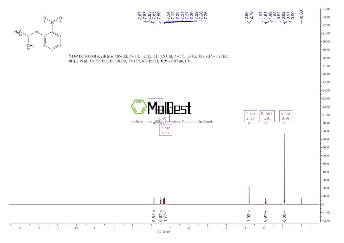 Physical sample testing spectrum (NMR) of 19370-33-3