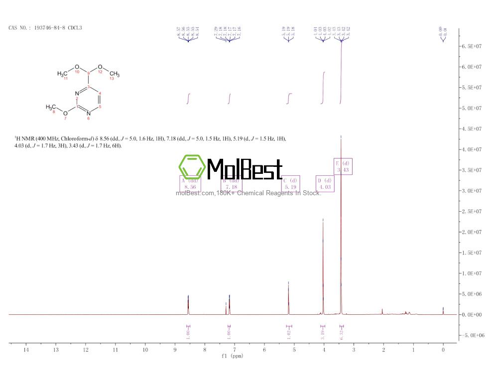 Physical sample testing spectrum (NMR) of 193746-84-8