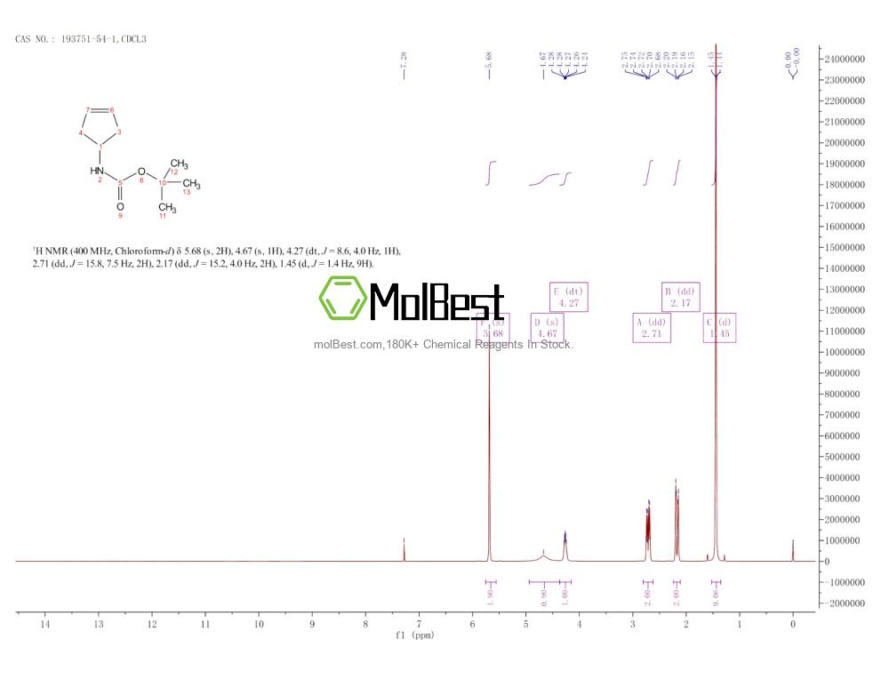 Physical sample testing spectrum (NMR) of 193751-54-1
