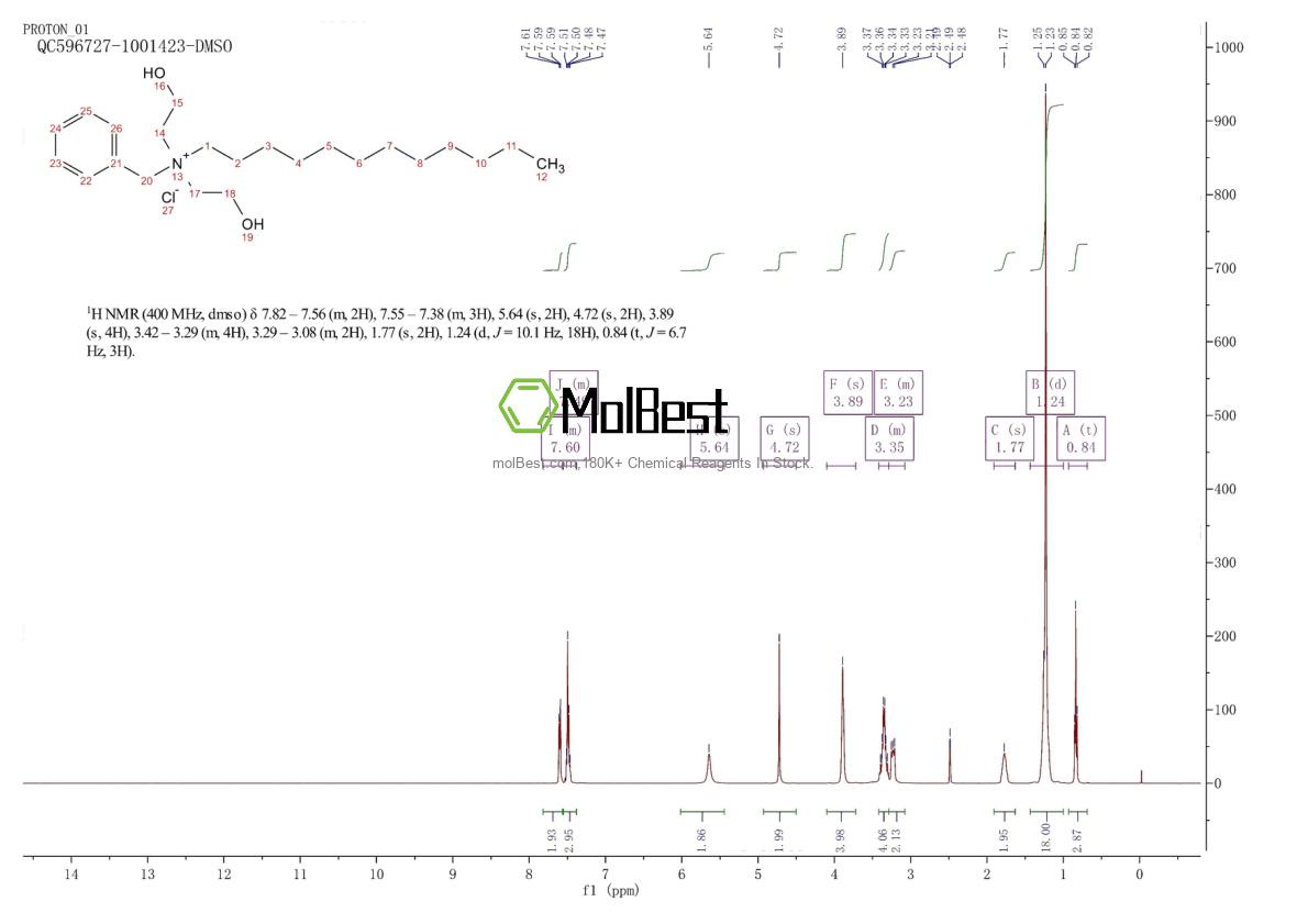 Espectro de teste de amostra física (NMR) de 19379-90-9
