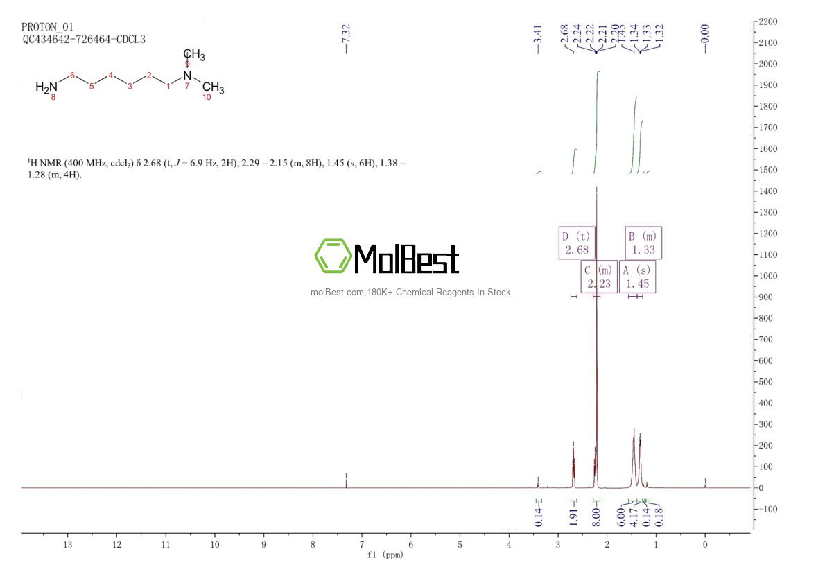 Physical sample testing spectrum (NMR) of 1938-58-5