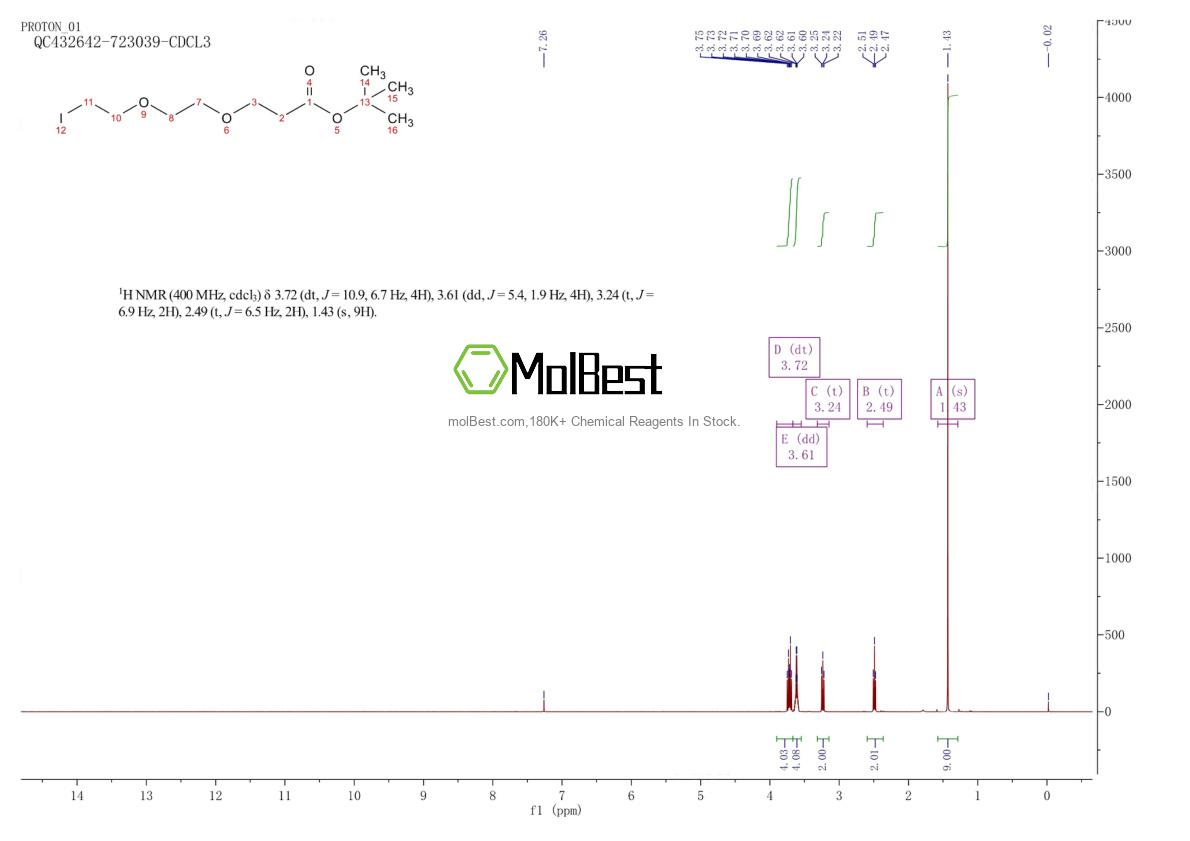 Phổ kiểm tra mẫu thực (NMR) của 1938057-43-2