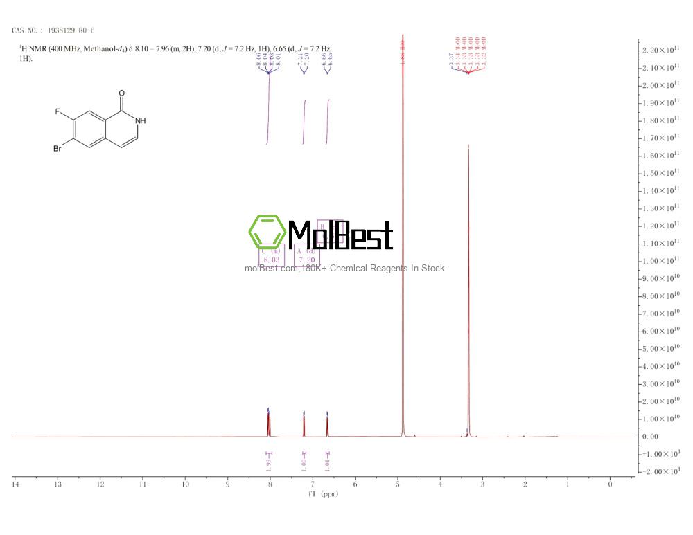 Espectro de teste de amostra física (NMR) de 1938129-80-6