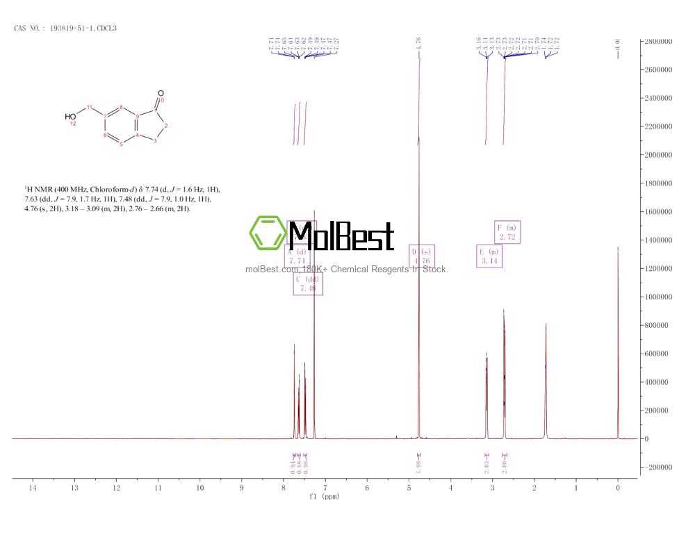 Physical sample testing spectrum (NMR) of 193819-51-1