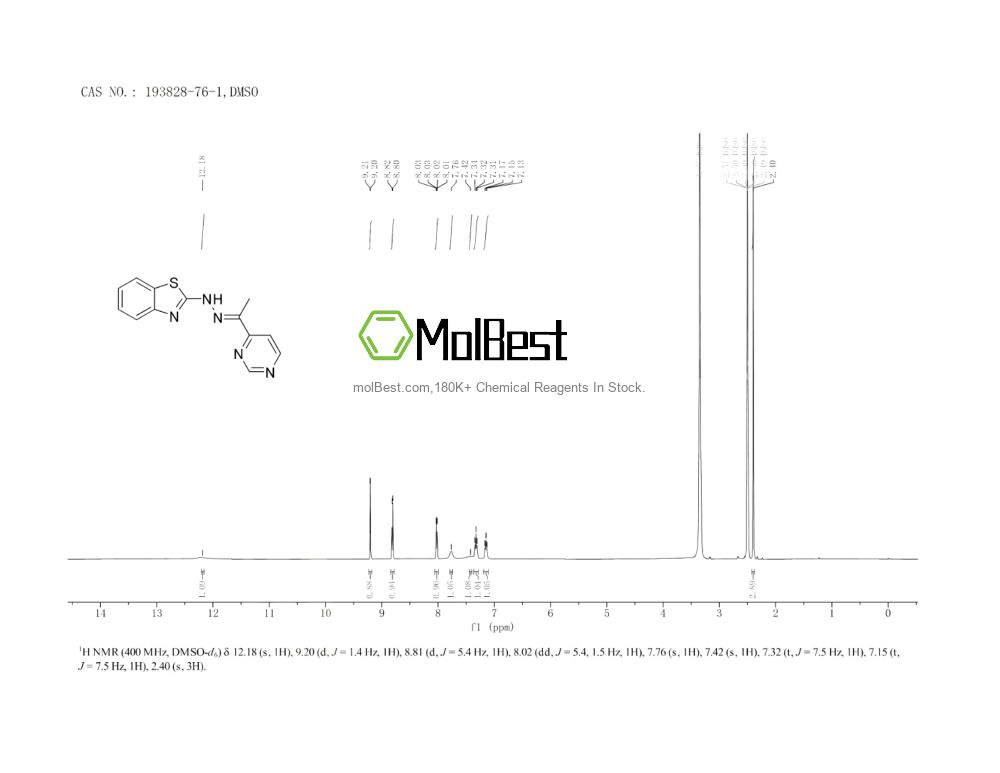 Spektrum pengujian sampel fisik (NMR) 193828-76-1