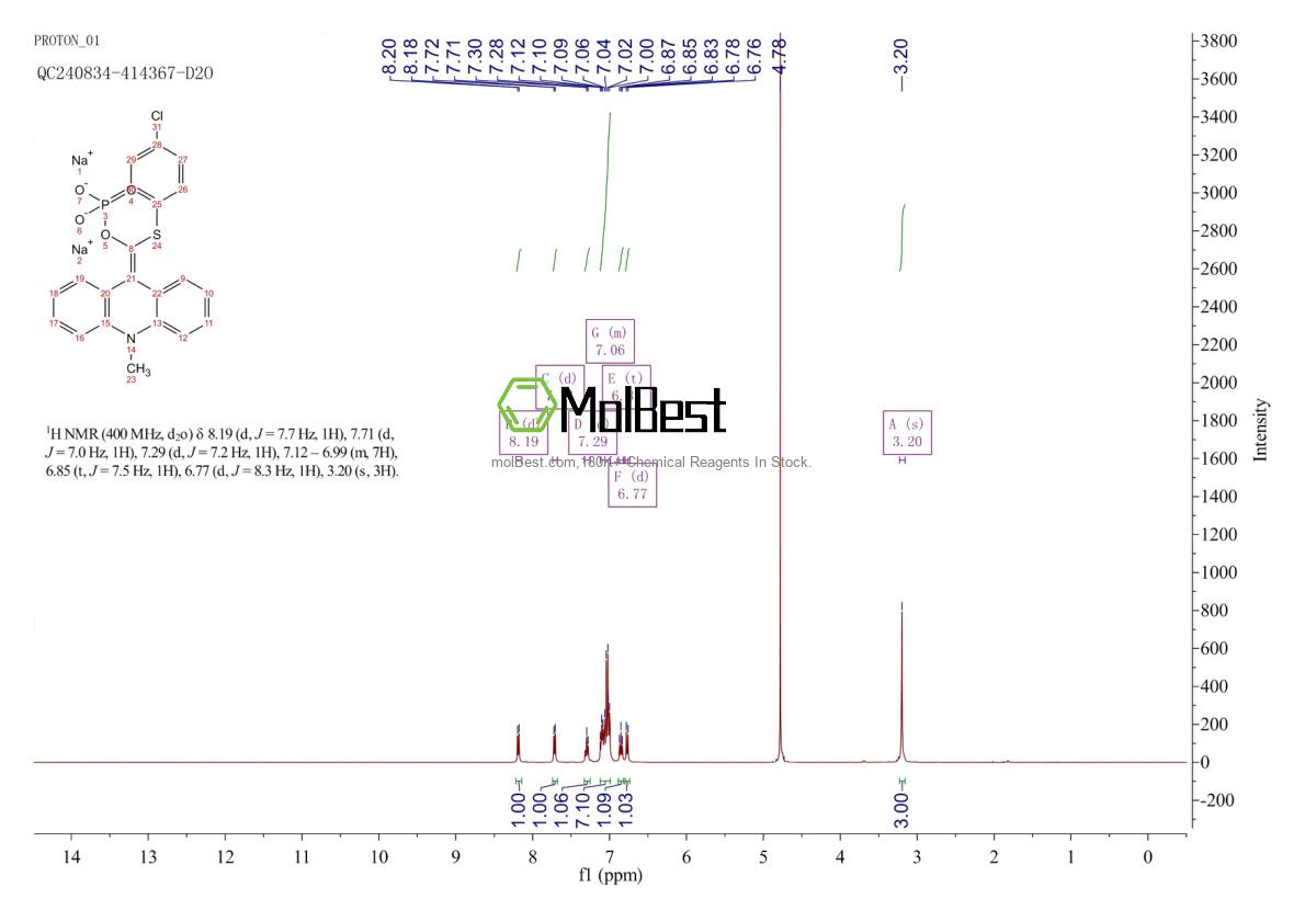 Physical sample testing spectrum (NMR) of 193884-53-6