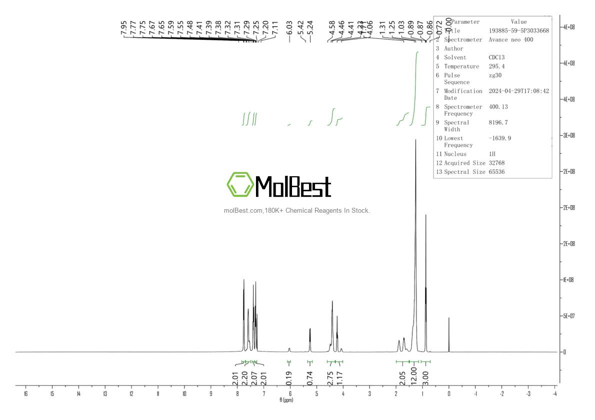 Physical sample testing spectrum (NMR) of 193885-59-5