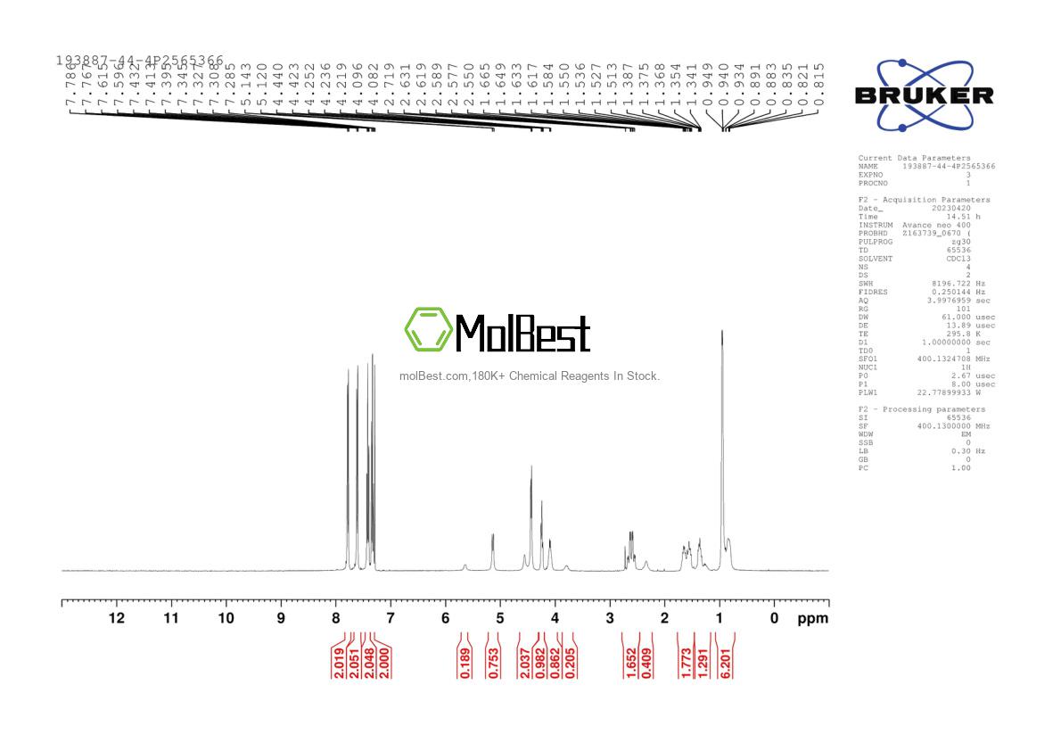 Physical sample testing spectrum (NMR) of 193887-44-4
