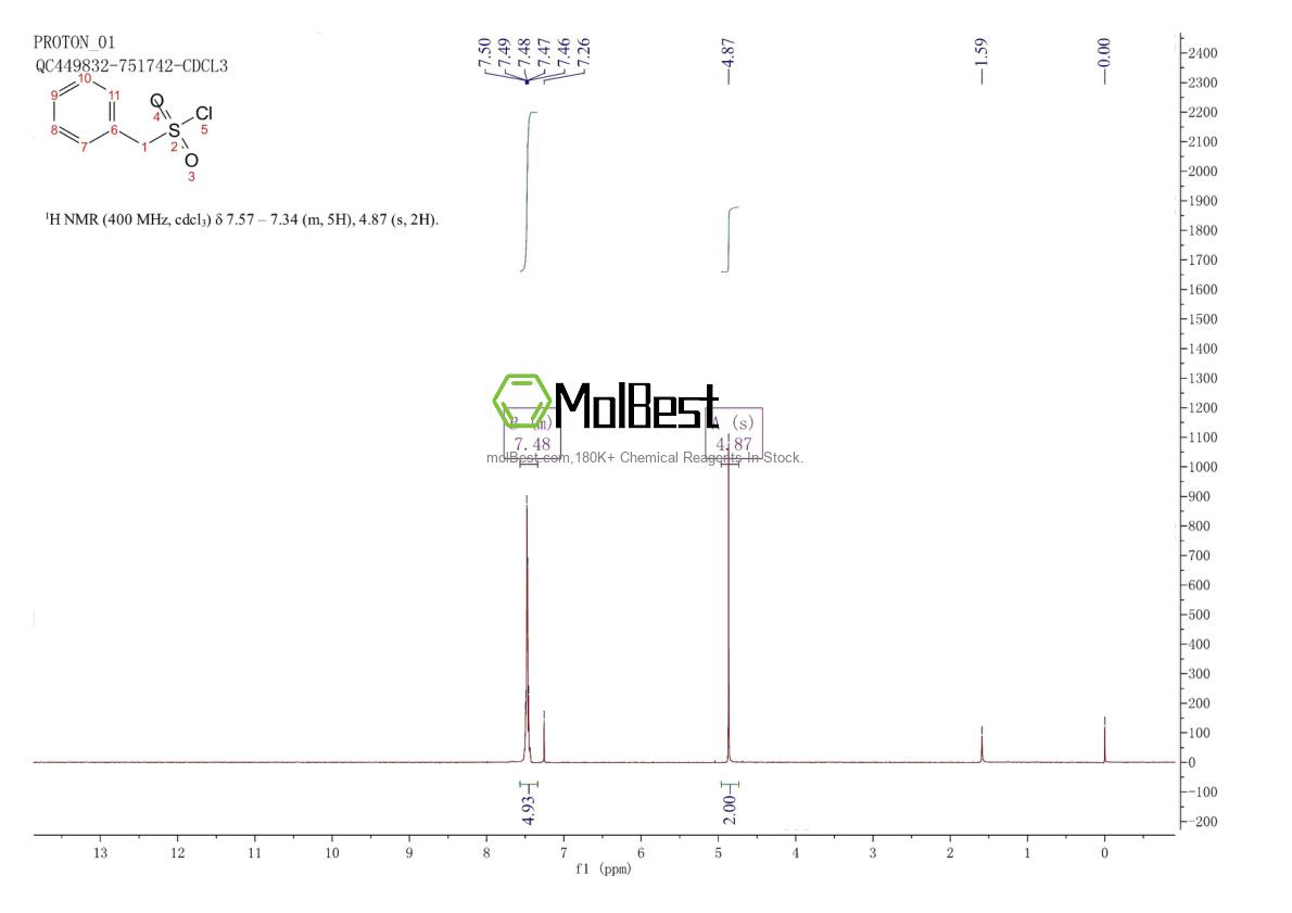 Physical sample testing spectrum (NMR) of 1939-99-7
