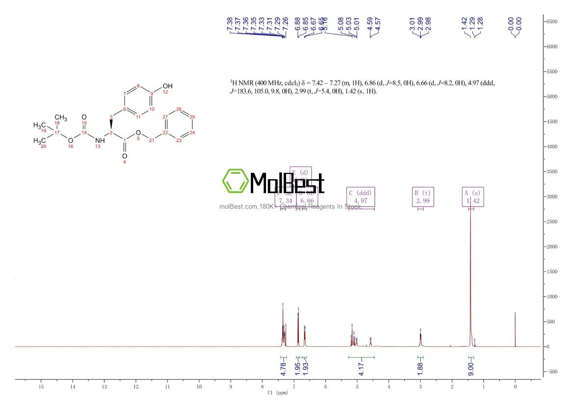 Physical sample testing spectrum (NMR) of 19391-35-6
