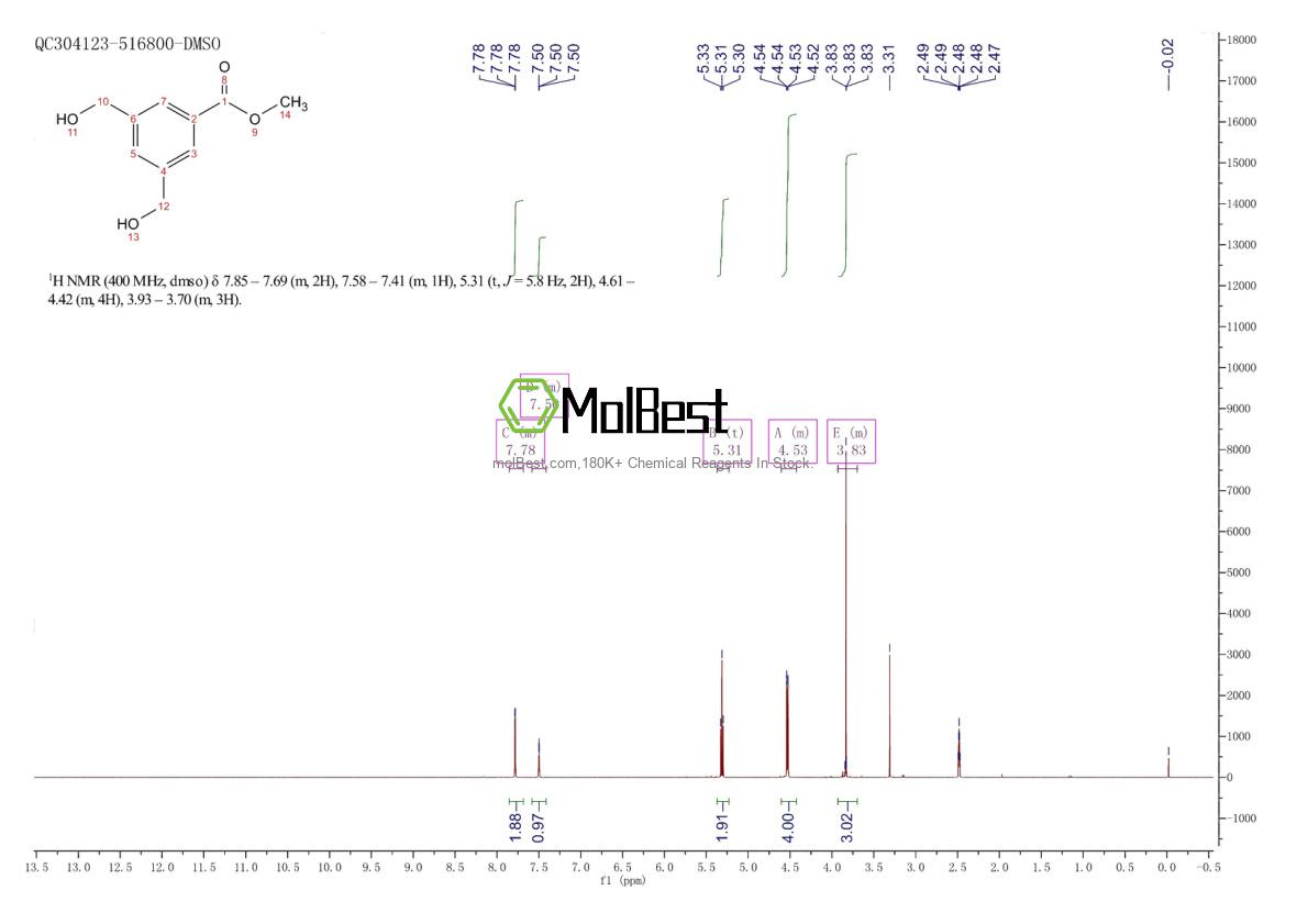 Physical sample testing spectrum (NMR) of 193953-02-5