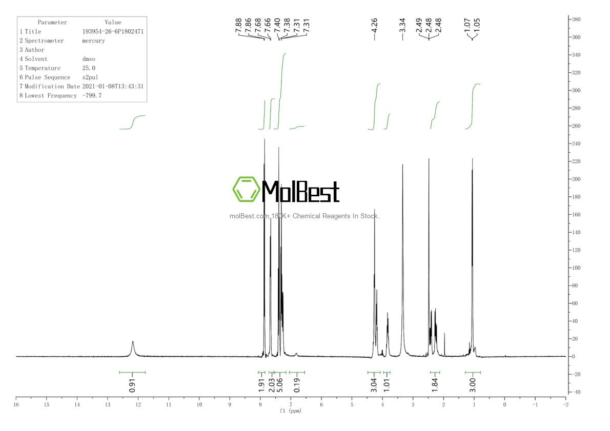 Physical sample testing spectrum (NMR) of 193954-26-6