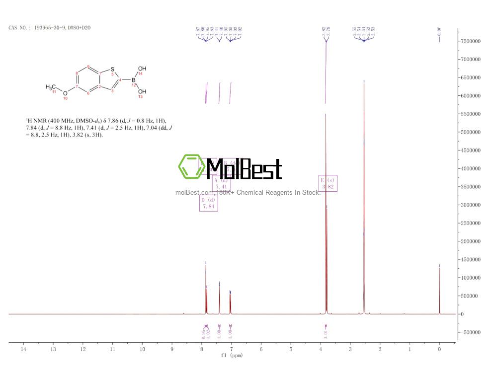 Espectro de teste de amostra física (NMR) de 193965-30-9