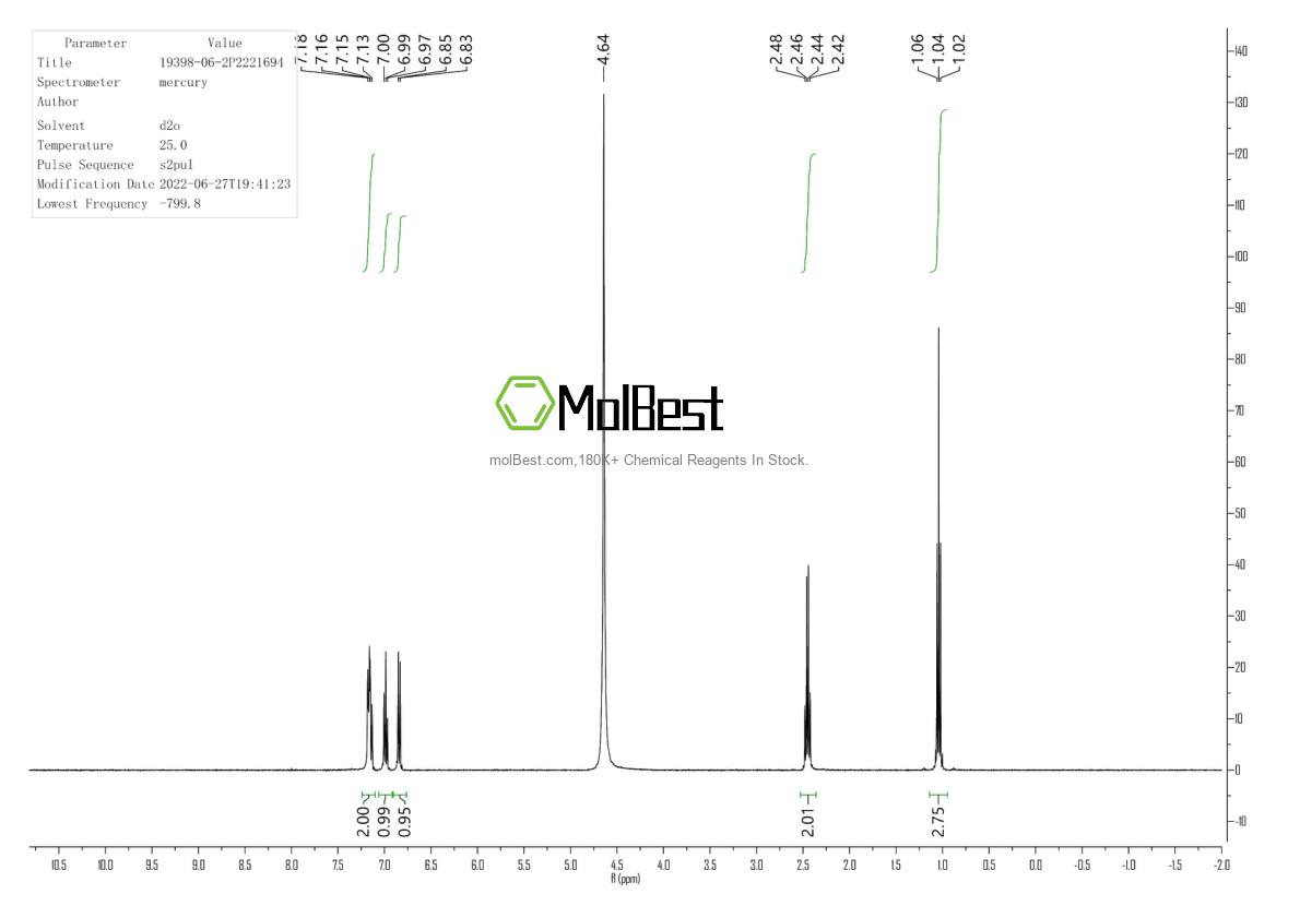 Physical sample testing spectrum (NMR) of 19398-06-2