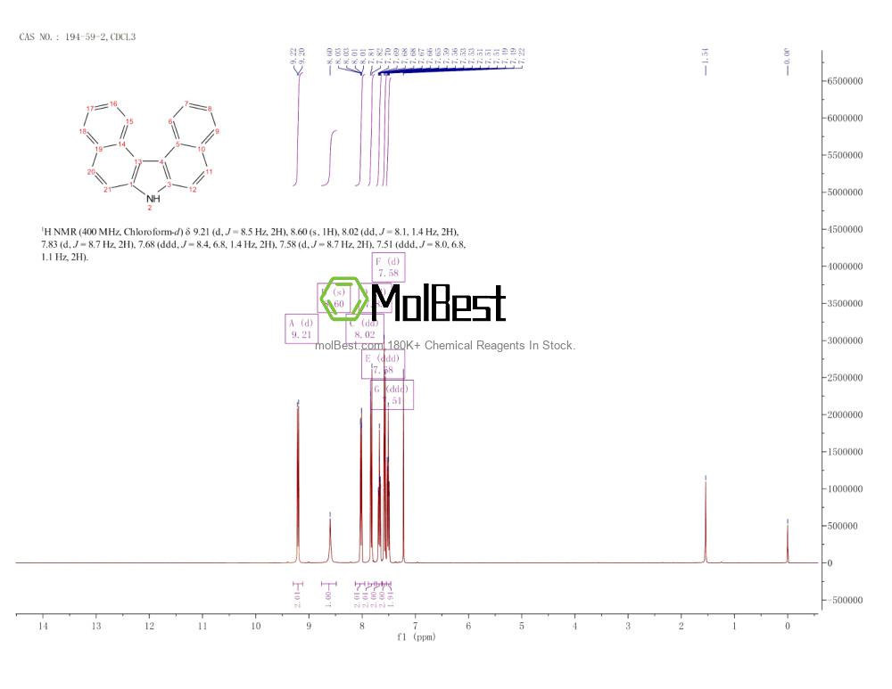194-59-2 fiziksel numune test spektrumu (NMR)