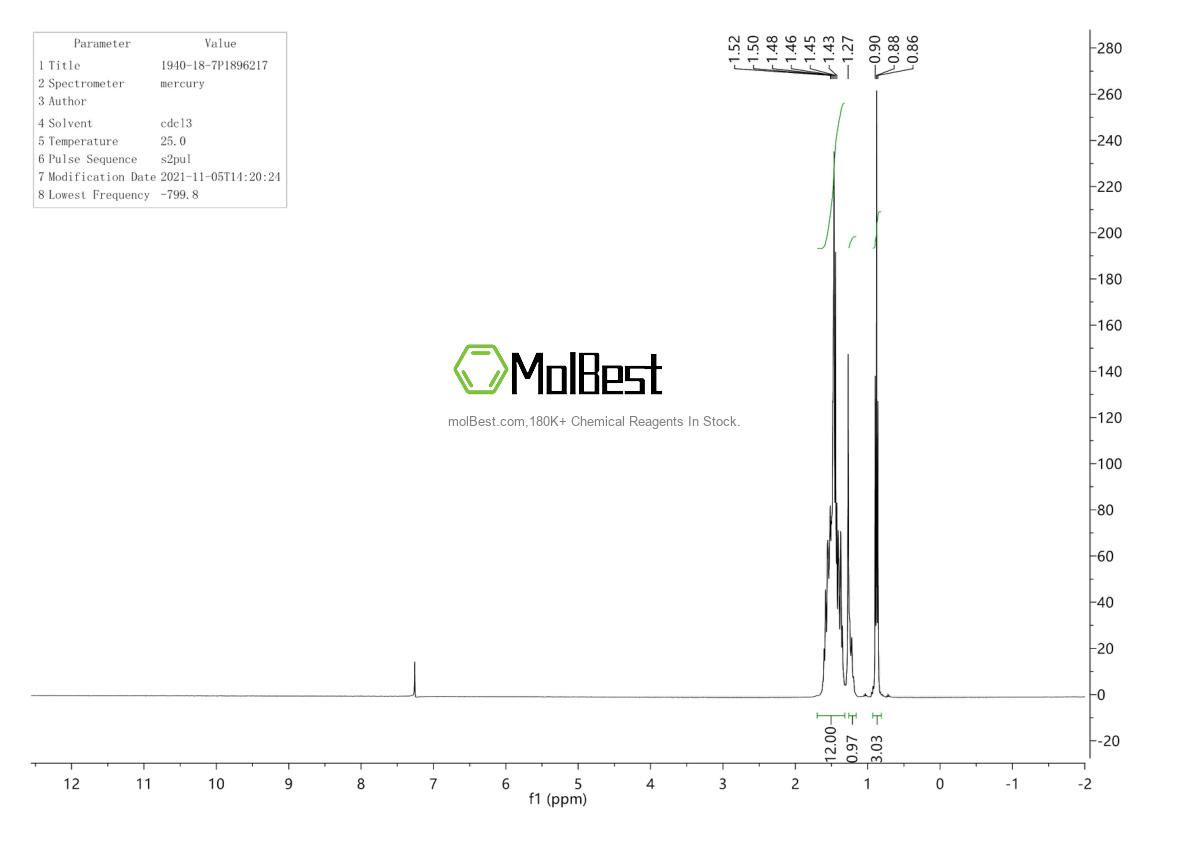 Spektrum pengujian sampel fisik (NMR) 1940-18-7