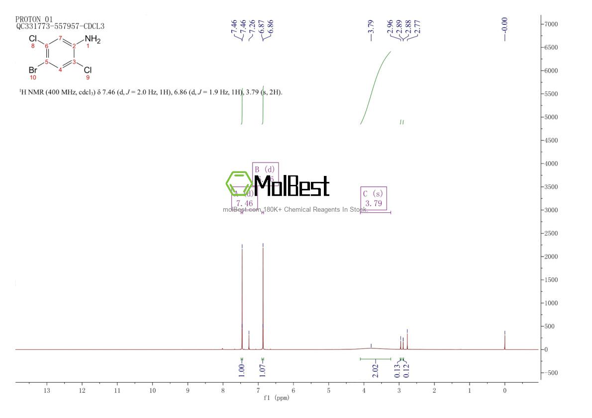 Physical sample testing spectrum (NMR) of 1940-27-8