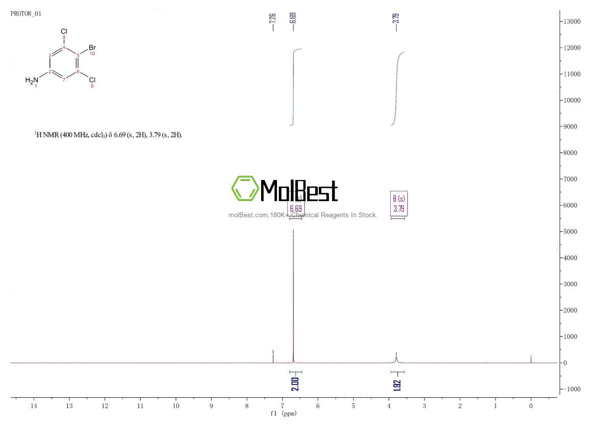 Physical sample testing spectrum (NMR) of 1940-29-0