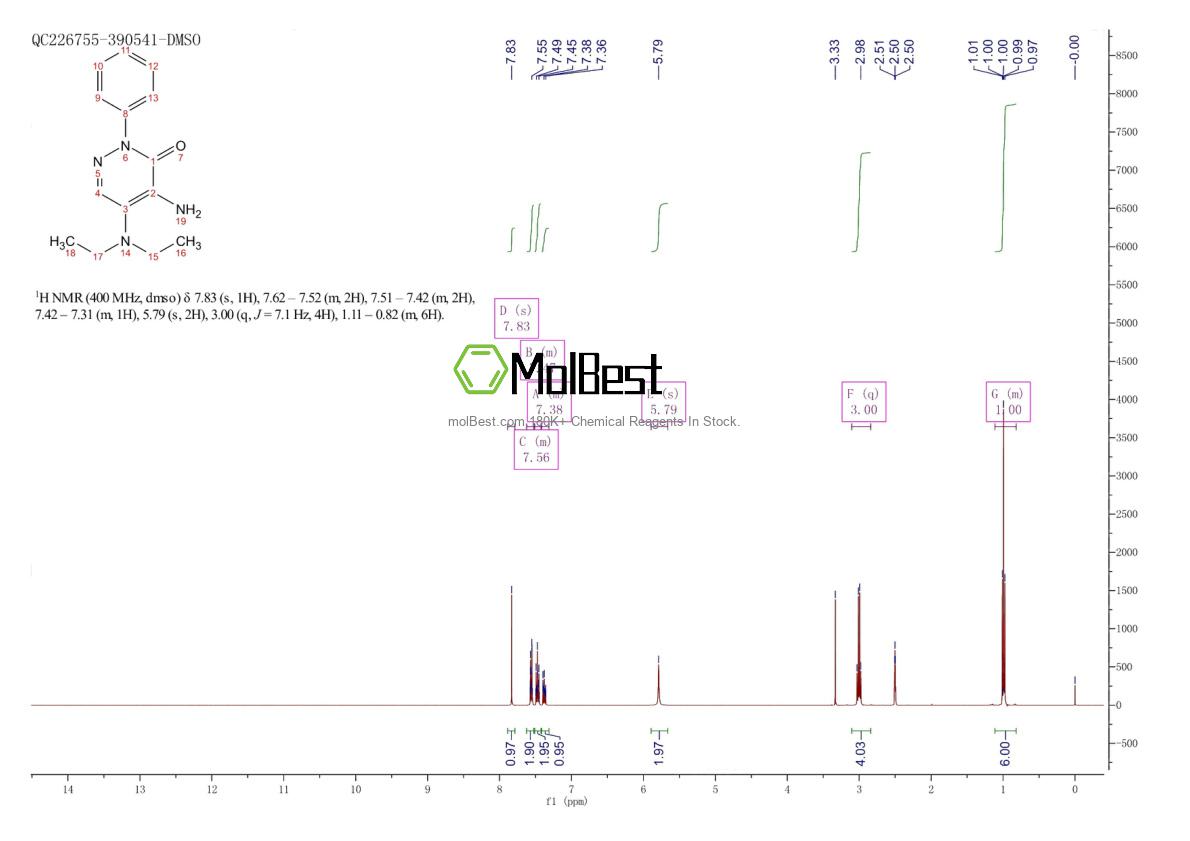 Physical sample testing spectrum (NMR) of 194016-09-6