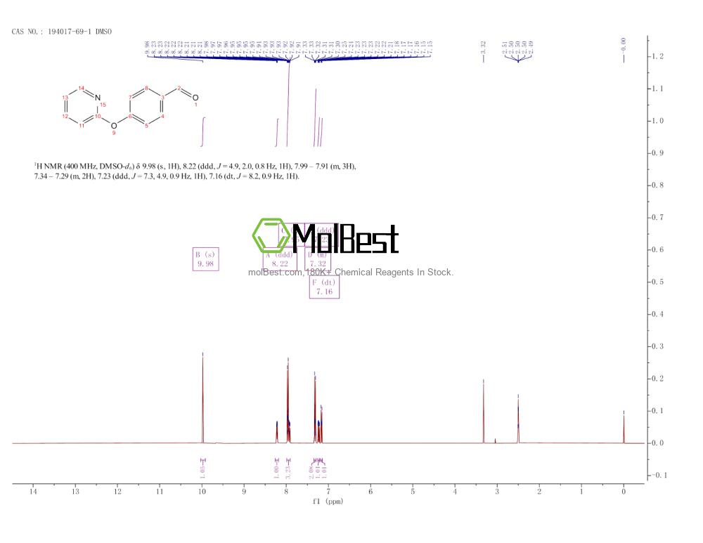 Espectro de teste de amostra física (NMR) de 194017-69-1