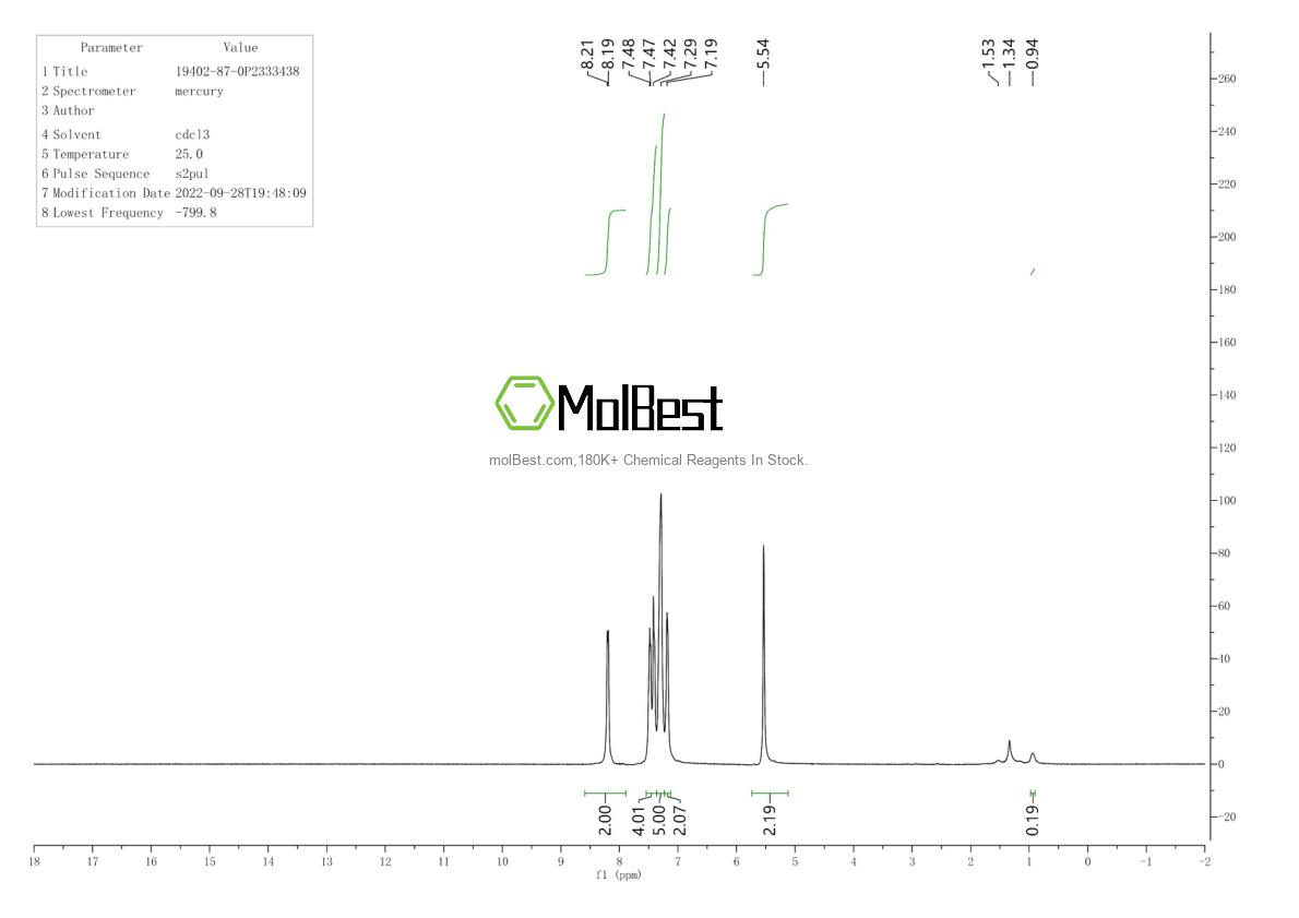 Physical sample testing spectrum (NMR) of 19402-87-0