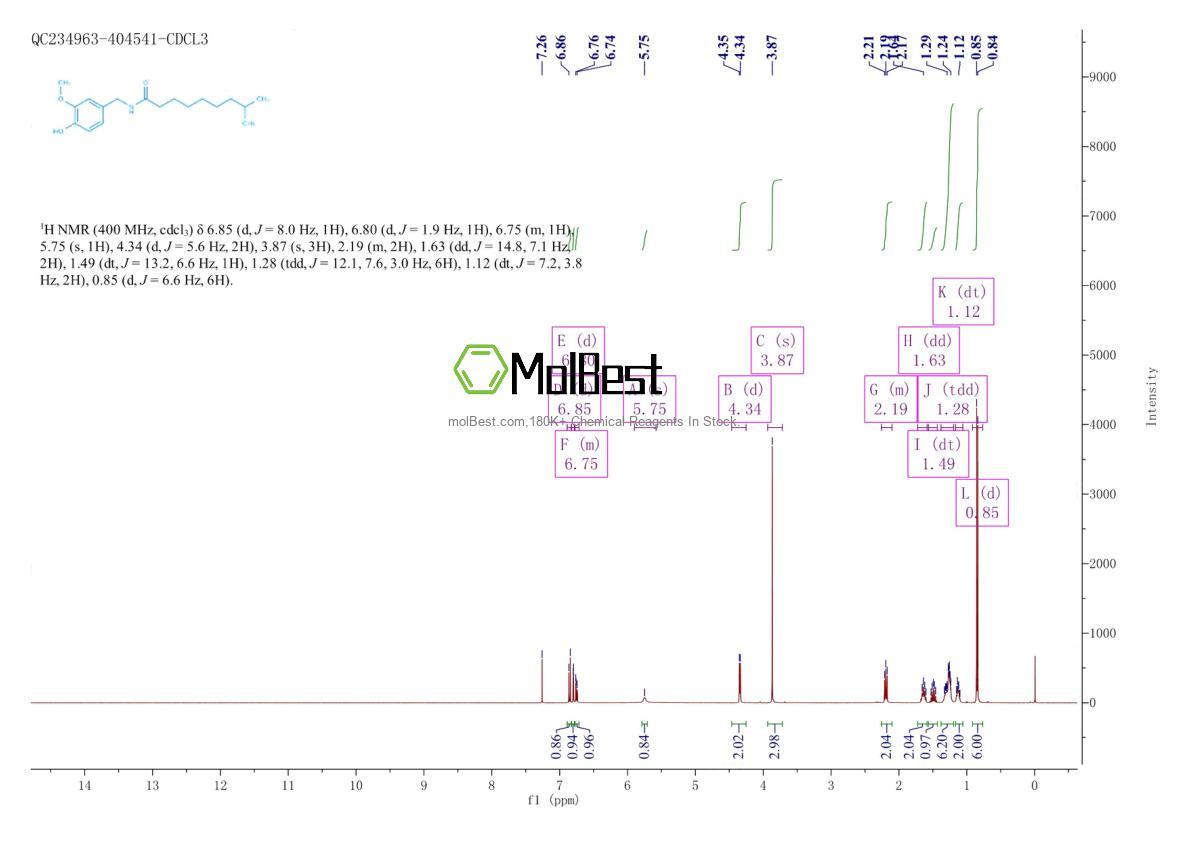 Phổ kiểm tra mẫu thực (NMR) của 19408-84-5