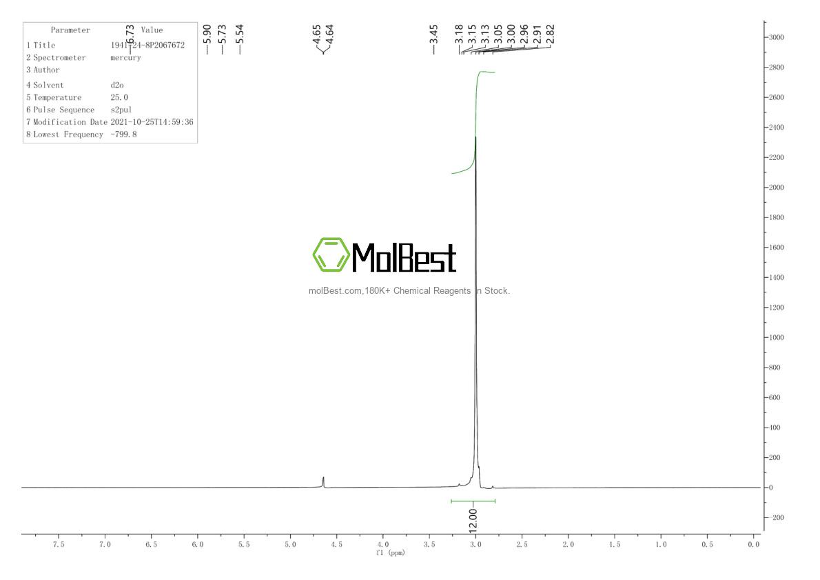 Physical sample testing spectrum (NMR) of 1941-24-8