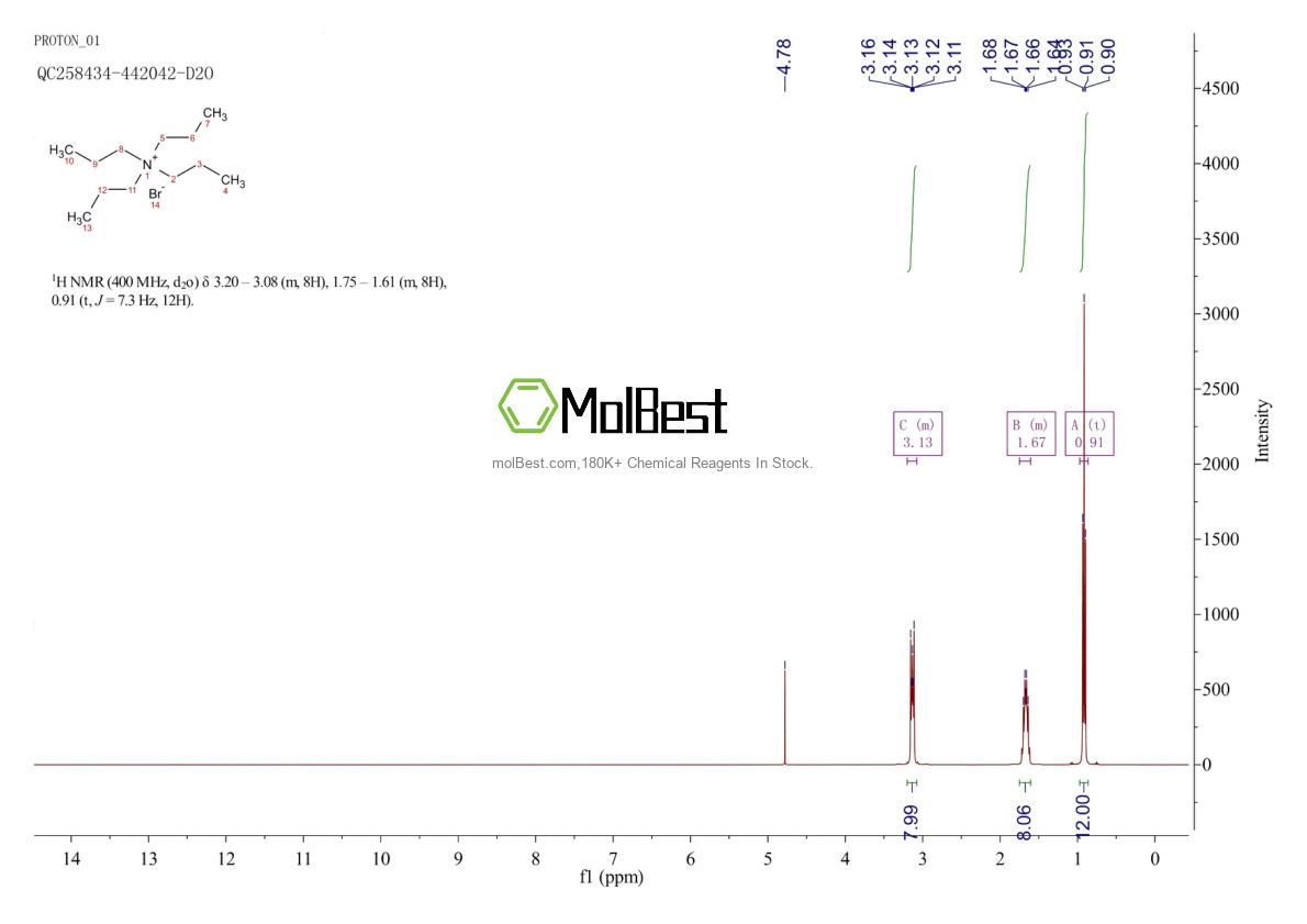 Physical sample testing spectrum (NMR) of 1941-30-6