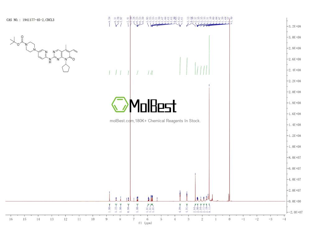 Espectro de teste de amostra física (NMR) de 1941177-45-2