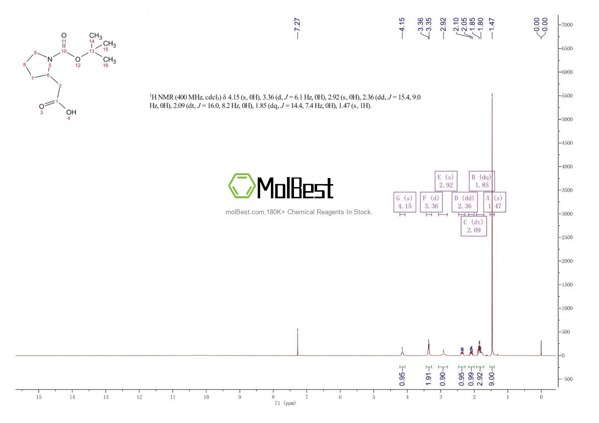 Physical sample testing spectrum (NMR) of 194154-91-1
