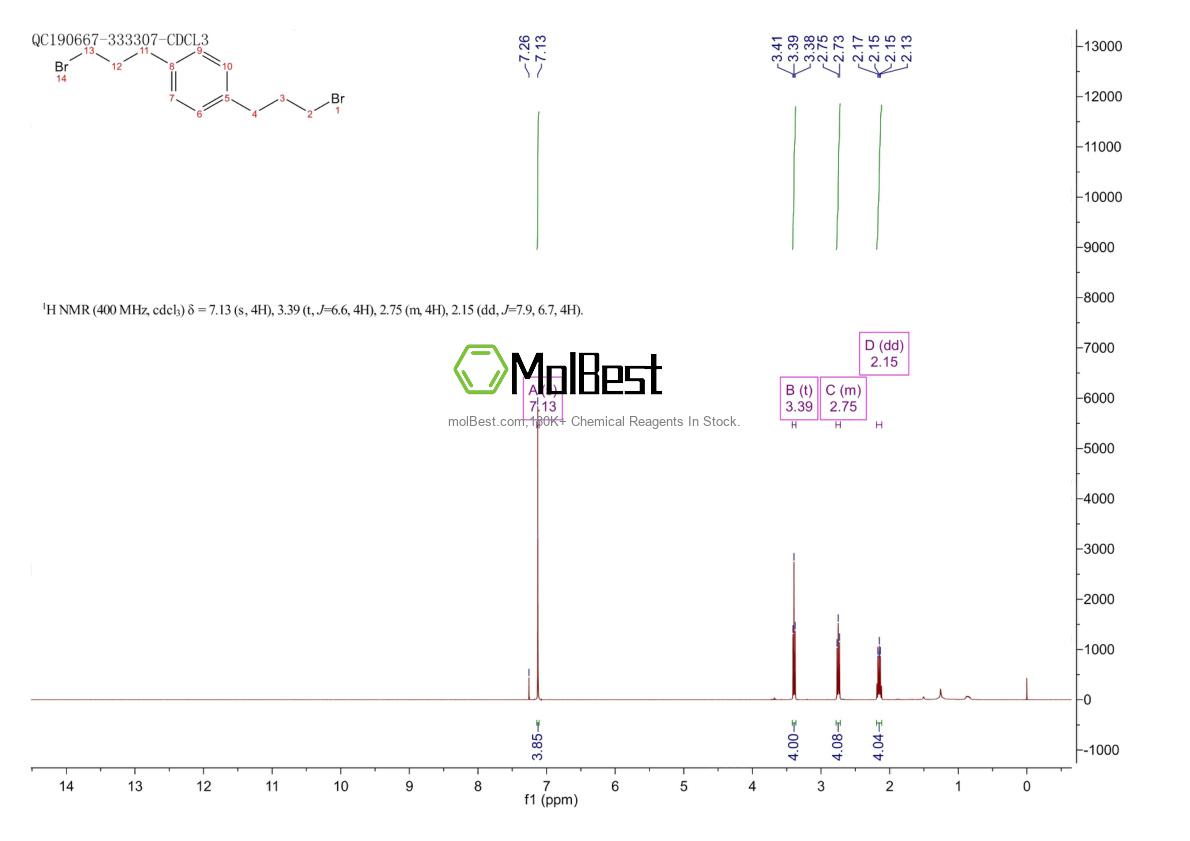 Espectro de teste de amostra física (NMR) de 19417-59-5