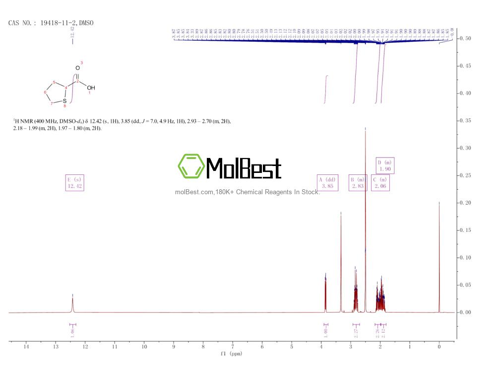 Spektrum pengujian sampel fisik (NMR) 19418-11-2