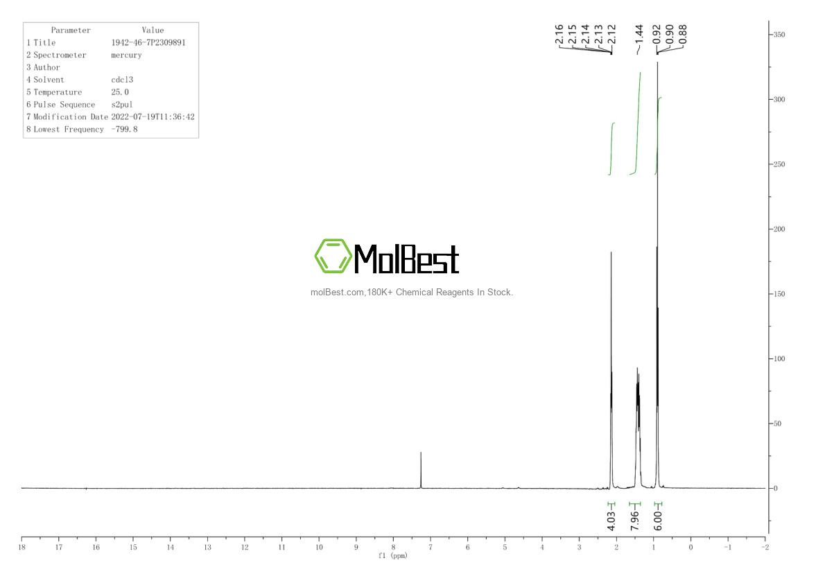 Physical sample testing spectrum (NMR) of 1942-46-7