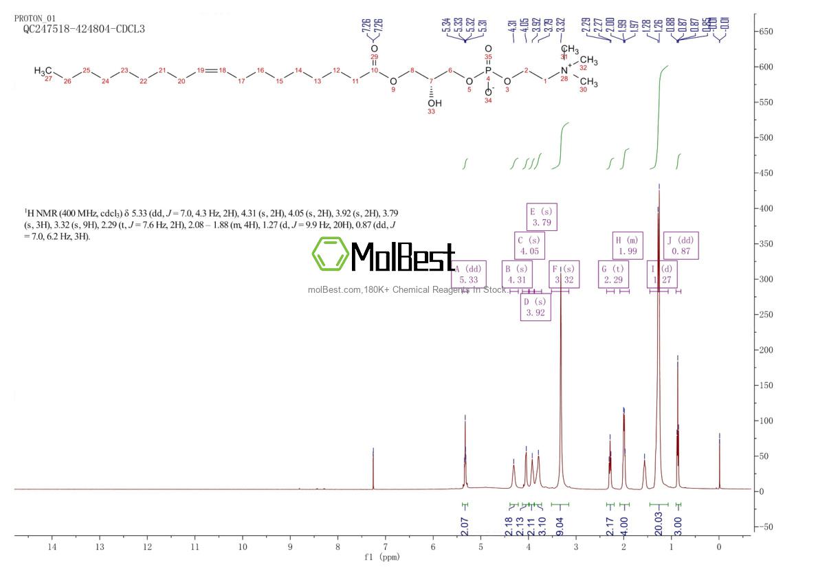 Espectro de teste de amostra física (NMR) de 19420-56-5