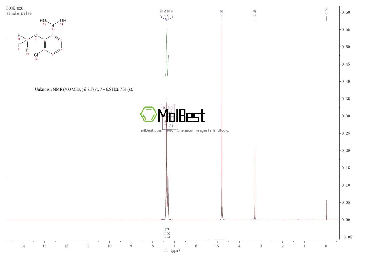 Espectro de teste de amostra física (NMR) de 1942072-67-4