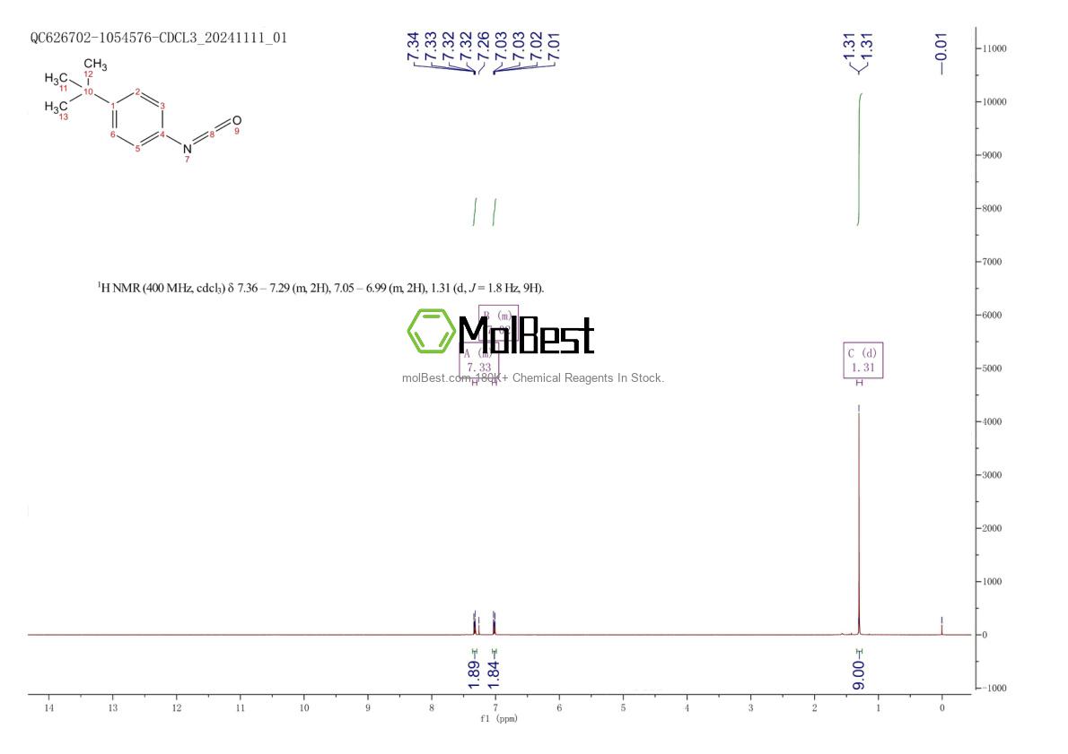 Physical sample testing spectrum (NMR) of 1943-67-5