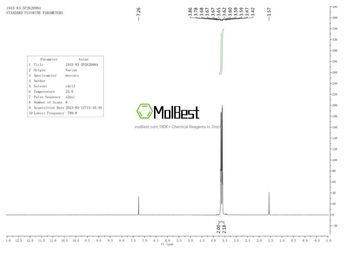 Physical sample testing spectrum (NMR) of 1943-83-5