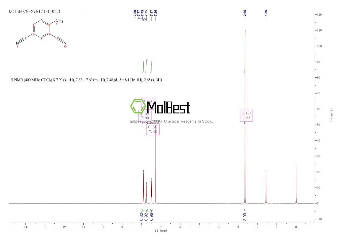 Spektrum pengujian sampel fisik (NMR) 1943-88-0