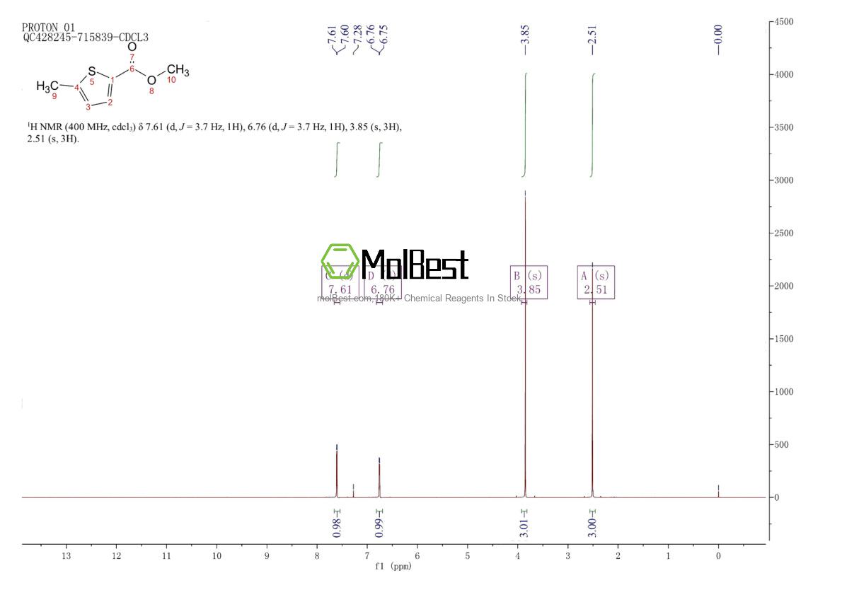Physical sample testing spectrum (NMR) of 19432-69-0
