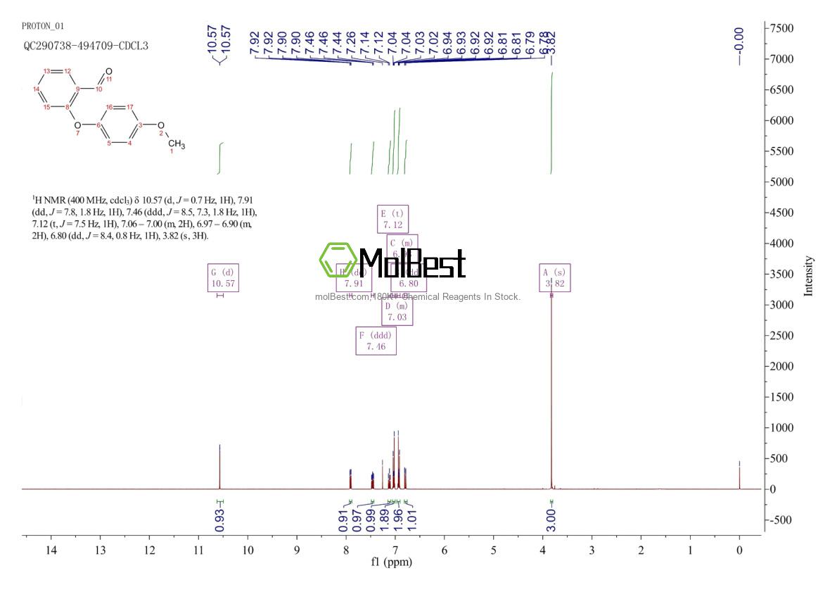Physical sample testing spectrum (NMR) of 19434-36-7