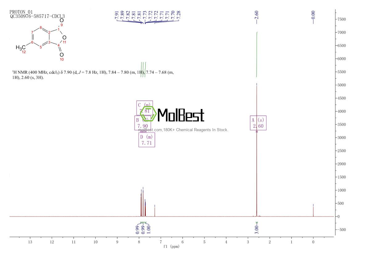Physical sample testing spectrum (NMR) of 19438-61-0