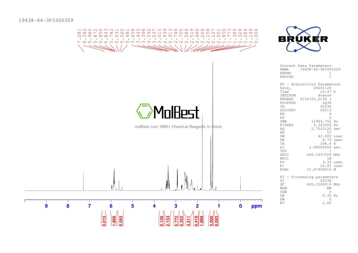 Physical sample testing spectrum (NMR) of 19438-64-3